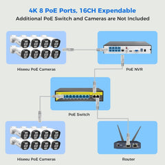 [2-Way Audio+121°Wide Angle] Hiseeu 4K 8MP PoE Security Camera System,8Pcs 5MP IP Wired Security Cameras Indoor Outdoor,PoE NVR 16CH Expandable,Human/Vehicle Detect,Playback,3TB HDD,24/7 Record - Hiseeu