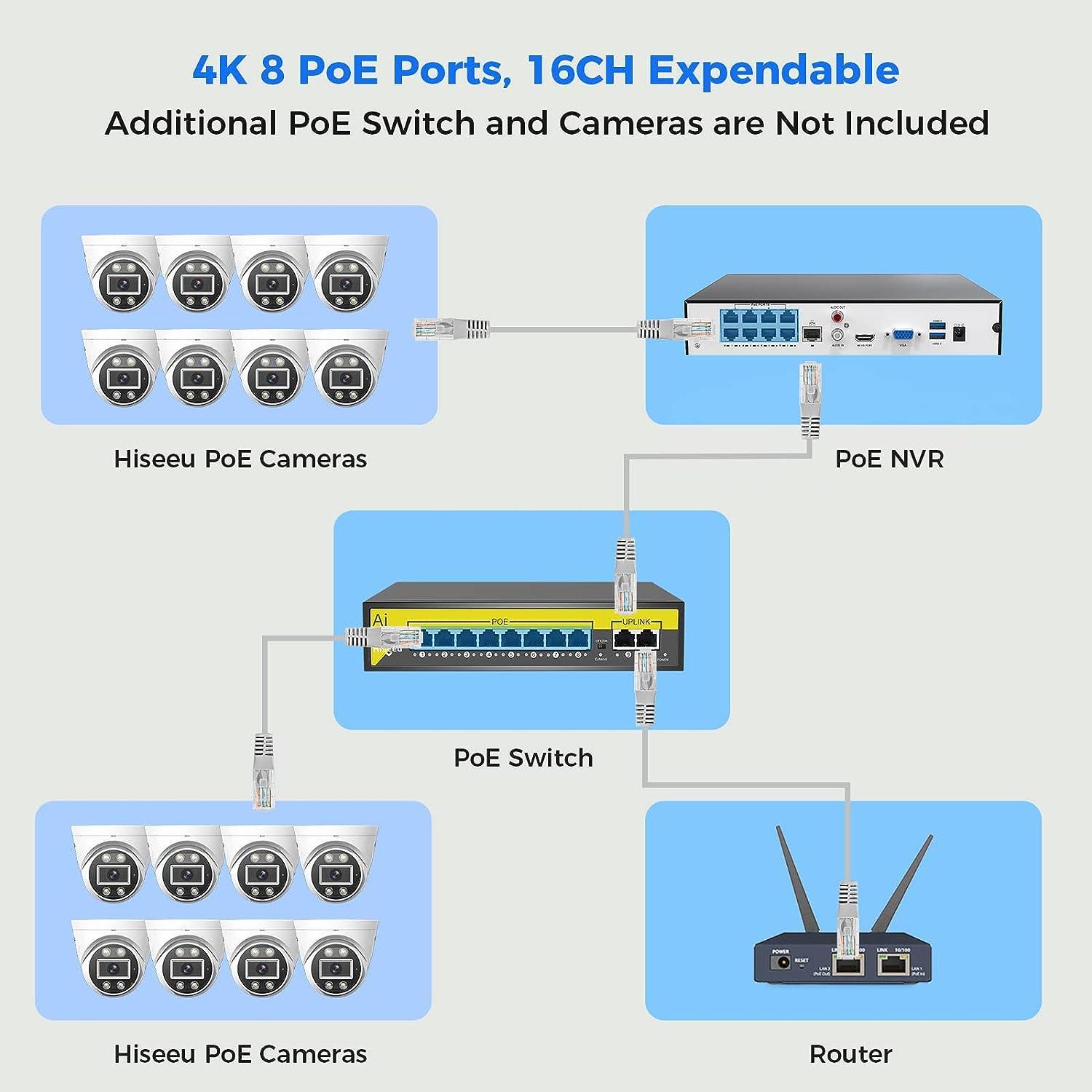 Hiseeu 4K PoE Security Camera System 16CH Expandable,5MP Indoor Outdoor Dome Security Cameras,Human/Vehicle Detect,Playback,2-Way Audio,24/7 Record - Hiseeu