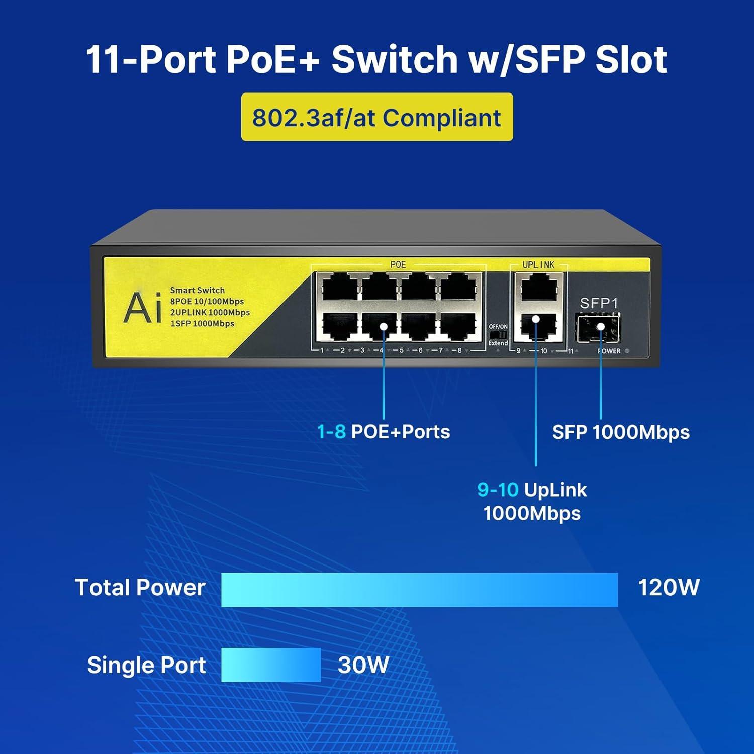 Hiseeu【1000 Mbps】8 Port PoE Switch (8 PoE+ Ports + 2 Ethernet Uplink Ports), 802.3 af/at, 100Mbps, Plug & Play, 120W, AI Watchdog, 250m (820 ft), Noiseless/ Compact & Sturdy Metal Case/ Desktop - Hiseeu