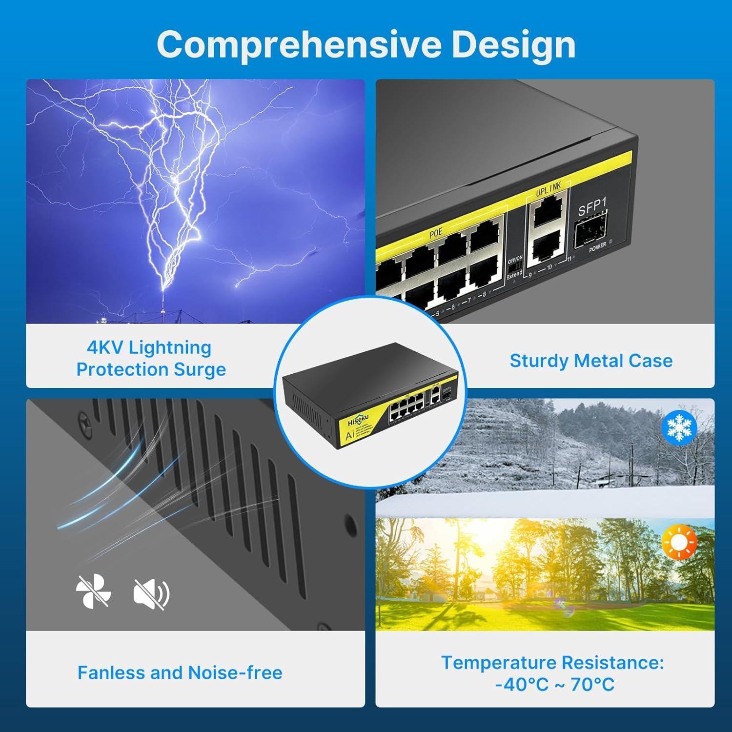 Hiseeu【1000 Mbps】8 Port PoE Switch (8 PoE+ Ports + 2 Ethernet Uplink Ports), 802.3 af/at, 100Mbps, Plug & Play, 120W, AI Watchdog, 250m (820 ft), Noiseless/ Compact & Sturdy Metal Case/ Desktop - Hiseeu