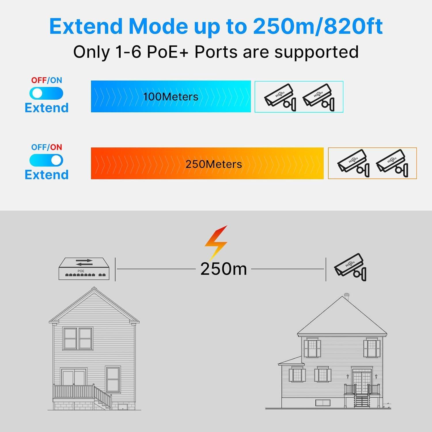 Hiseeu【1000 Mbps】8 Port PoE Switch (8 PoE+ Ports + 2 Ethernet Uplink Ports), 802.3 af/at, 100Mbps, Plug & Play, 120W, AI Watchdog, 250m (820 ft), Noiseless/ Compact & Sturdy Metal Case/ Desktop - Hiseeu