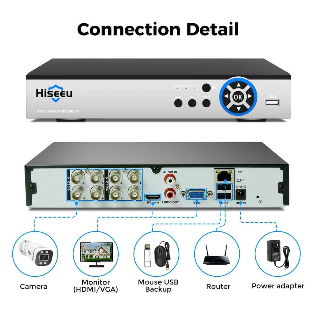 HiseU [Person/Fahrzeugerkennung] 5MP -Überwachungskamera -System 8 -CH -Kabel -Home -Überwachungskamera mit Indoor H. 265+ DVR für kostenlose Remote Mobile/PC 7/24 Aufzeichnung