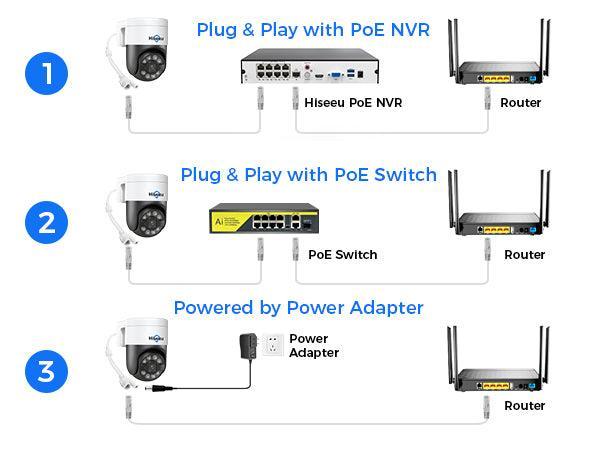 Hiseeu 【Auto Tracking +2-Way Audio】 5MP PoE Security Camera Outdoor,CCTV Home Security Cameras,PTZ 300°Pan 90 Tilt Digital Zoom,Spotlight Alarm, Human Detection, No Monthly Fee - Hiseeu