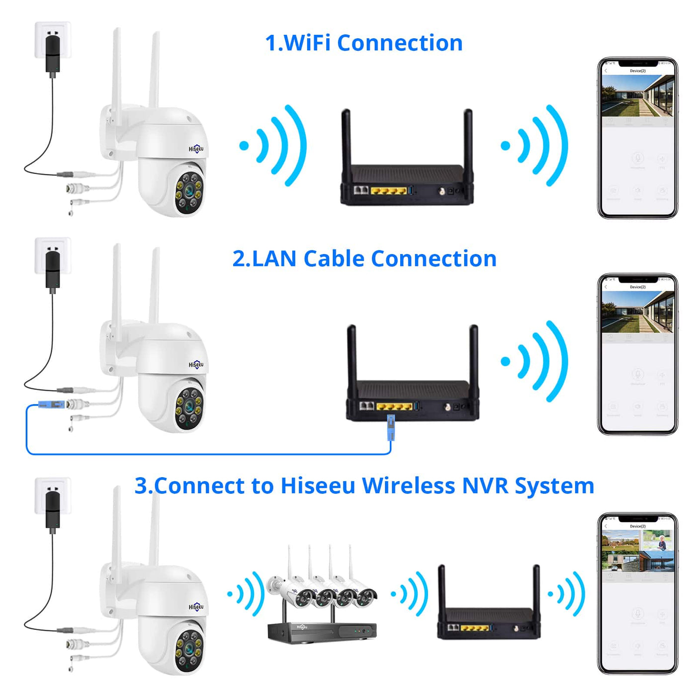 Hiseeu 3MP 5MP PTZ, WiFi Camera, WHD305