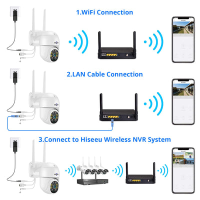 Hiseeu 3MP 5MP PTZ, WiFi Camera, WHD305