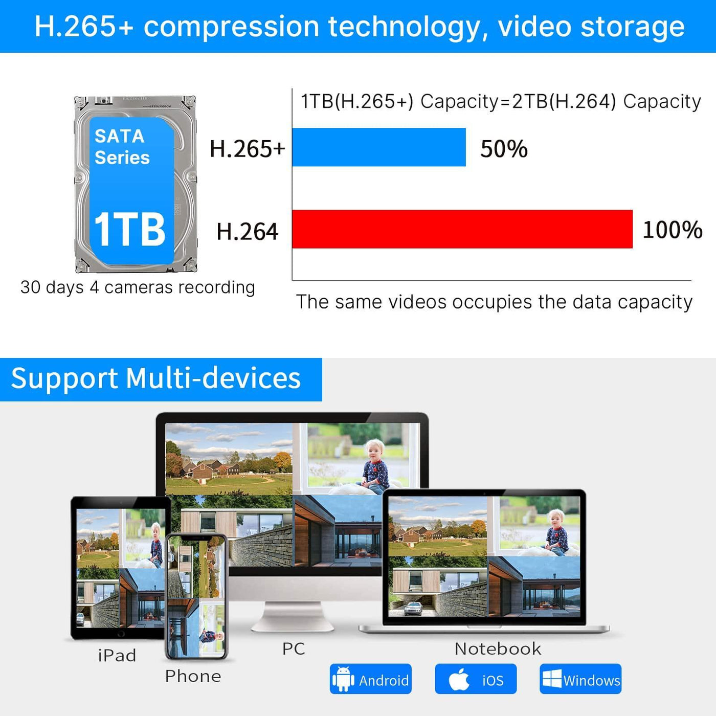 HiSEU [Erweiterbar 10Ch, 5MP] WiFi -Überwachungskamera -System Outdoor 5MP Dome PTZ -Kameras und Bullet -Kameras Überwachung Mobile & PC -Remote, IP66 Waterefiel, Nachtsicht, 7/24/Bewegungsaufzeichnung, Bewegungswarnung, Zwei -Wege -Audio