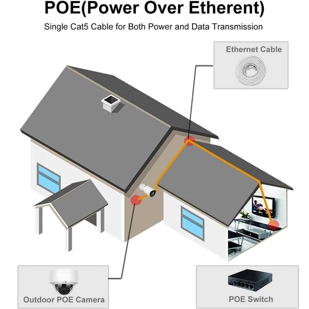 Hiseeu 64Ft Cat5e PoE Ethernet Cable,Network Cable with RJ45 Waterproof Connector - Hiseeu