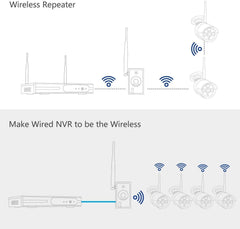 Hiseeu WiFi Repeater, Indoor, 2.4Ghz, DC12V Power Cord - Hiseeu