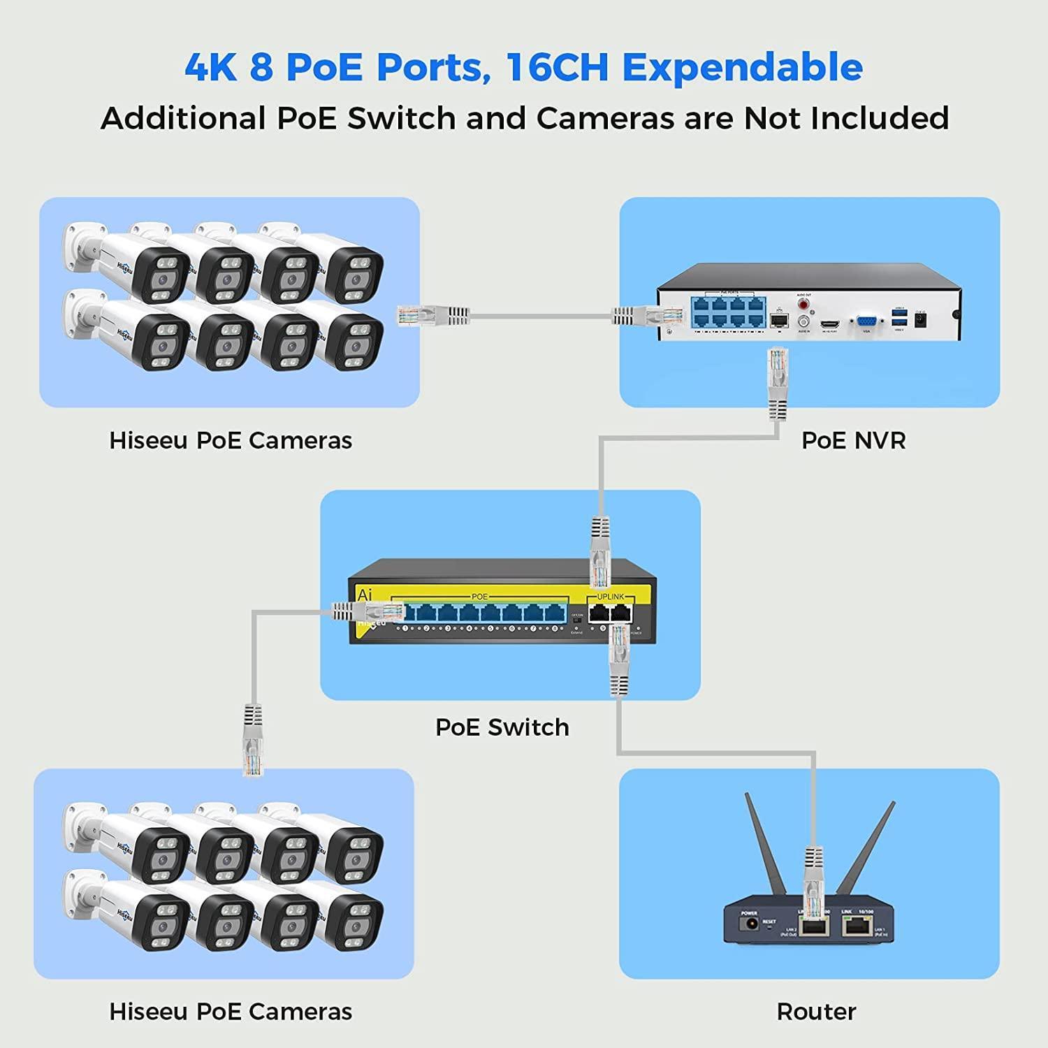 Hiseeu 4K PoE Security Camera System,Vehicle/Human Detect, 8MP NVR  5MP IP Security Camera Outdoor, IP 67Waterproof, Free Motion Alerts, 24/7 Home Surveillance NVR Kit - Hiseeu