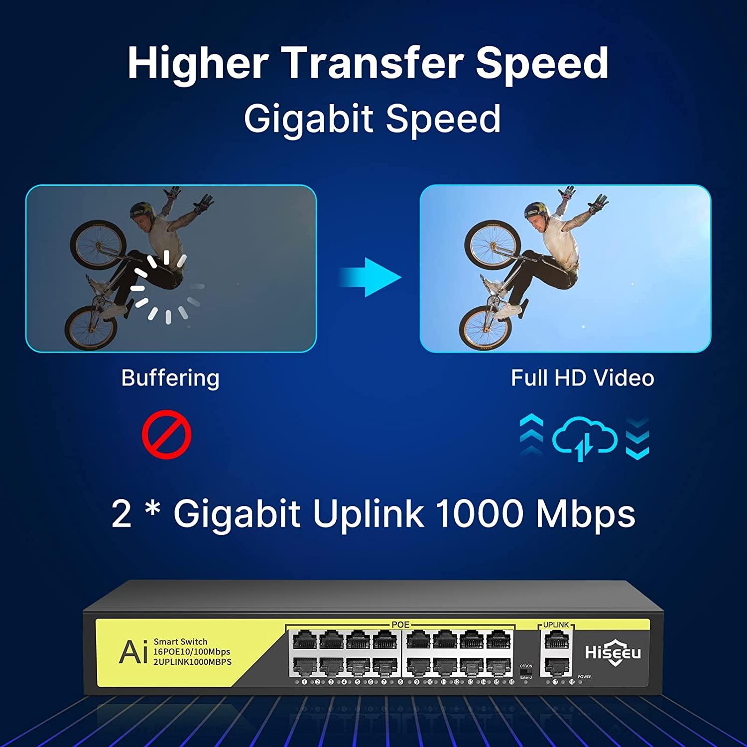 Hiseeu【1000 MBPS】 16 Port PoE Switch + 2 Gigabit Uplink 1000 Mbps - Hiseeu