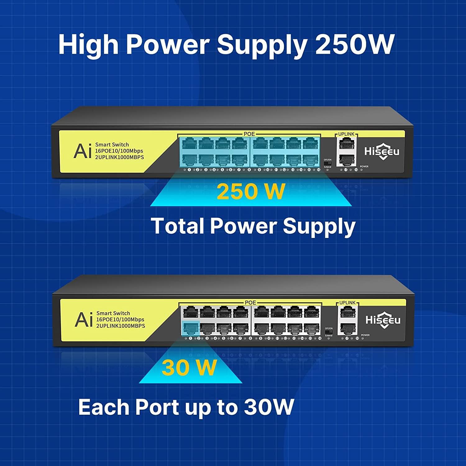 Hiseeu【1000 MBPS】 16 Port PoE Switch + 2 Gigabit Uplink 1000 Mbps - Hiseeu