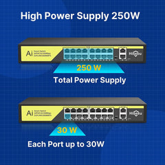 Hiseeu【1000 MBPS】 16 Port PoE Switch + 2 Gigabit Uplink 1000 Mbps - Hiseeu