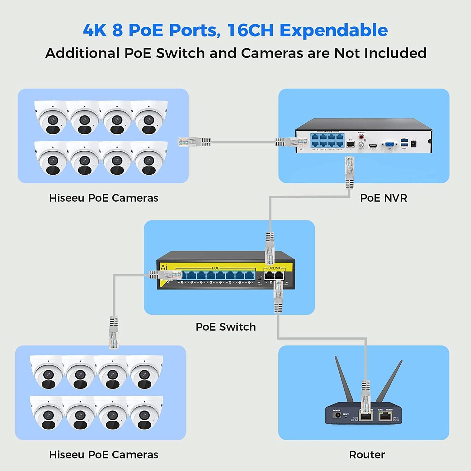 Hiseeu 4K/8MP PoE Security Camera System Home Security System w/4pcs 4K IP Security Cameras Outdoor Night Vision 4K 8CH H.265 NVR with 3TB HDD for 24/7 Record - Hiseeu